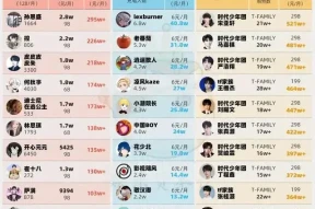 2026明星私域消费力排名揭晓，张凌赫拉垮了吗？