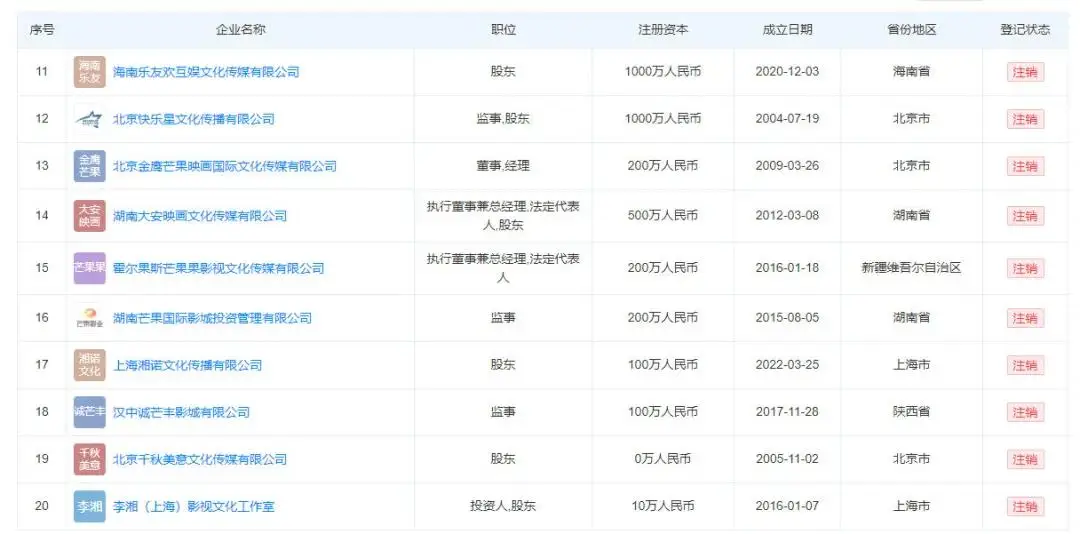 李湘账号禁言风波升级,知情人曝涉税务问题多家公司注销 第15张 李湘账号禁言风波升级,知情人曝涉税务问题多家公司注销 第15张