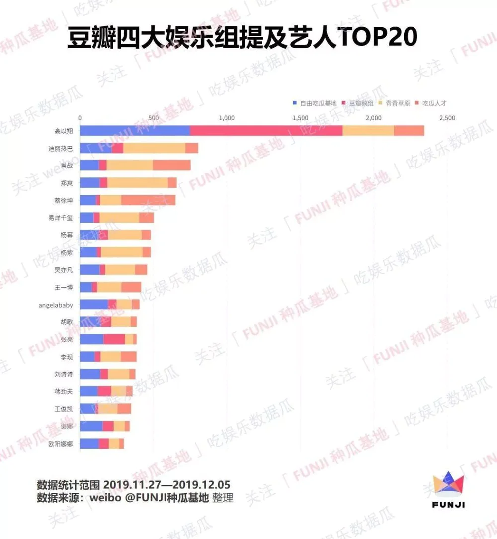 八卦娱乐社-养活无数营销号的豆瓣小组都聊啥?八卦娱乐社揭秘 第3张 八卦娱乐社-养活无数营销号的豆瓣小组都聊啥?八卦娱乐社揭秘 第3张