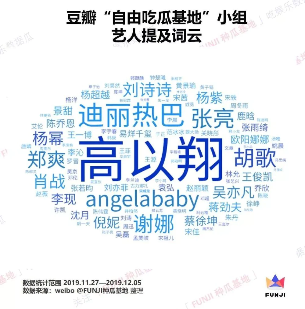 八卦娱乐社-养活无数营销号的豆瓣小组都聊啥?八卦娱乐社揭秘 第6张 八卦娱乐社-养活无数营销号的豆瓣小组都聊啥?八卦娱乐社揭秘 第6张