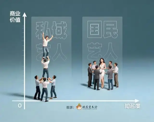 2026明星私域消费力排名揭晓,张凌赫拉垮了吗? 第13张 2026明星私域消费力排名揭晓,张凌赫拉垮了吗? 第13张