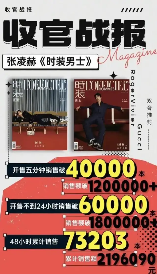 2026明星私域消费力排名揭晓,张凌赫拉垮了吗? 第5张 2026明星私域消费力排名揭晓,张凌赫拉垮了吗? 第5张